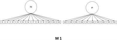 Psychometric properties of the survey work-home interaction nijmegen in Argentinian population